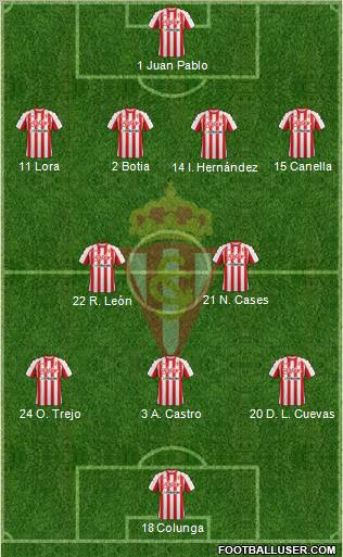 Real Sporting S.A.D. Formation 2012