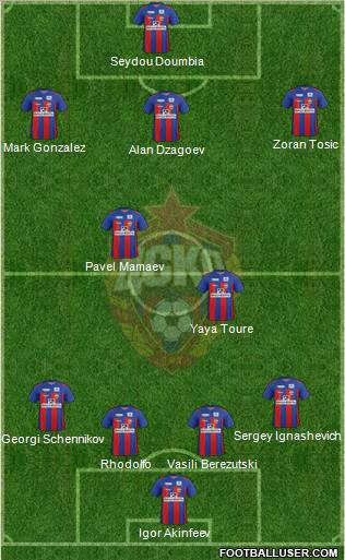 CSKA Moscow Formation 2012