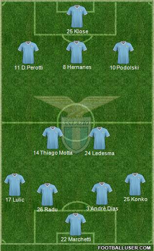 S.S. Lazio Formation 2012