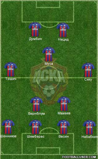 CSKA Moscow Formation 2012