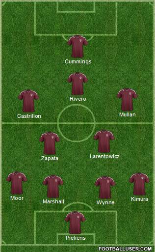 Colorado Rapids Formation 2012