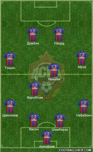 CSKA Moscow Formation 2012