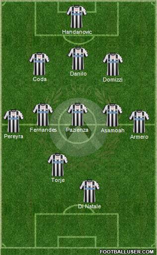 Udinese Formation 2012