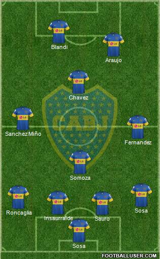 Boca Juniors Formation 2012