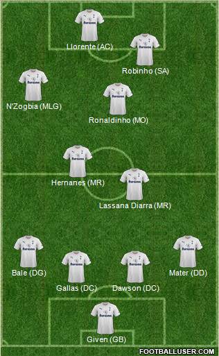 Tottenham Hotspur Formation 2012