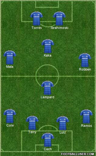 Chelsea Formation 2012