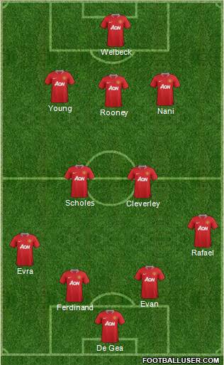 Manchester United Formation 2012