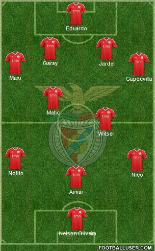 Sport Lisboa e Benfica - SAD Formation 2012