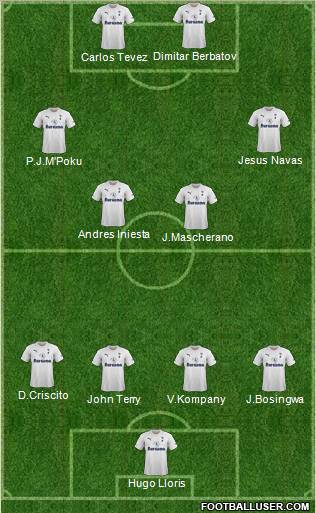 Tottenham Hotspur Formation 2012