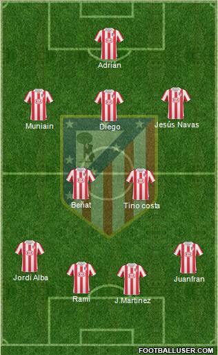 Atlético Madrid B Formation 2012