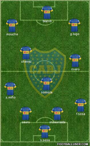 Boca Juniors Formation 2012