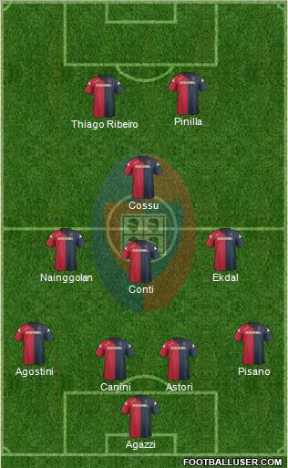 Cagliari Formation 2012