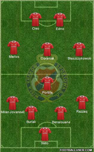 Wisla Krakow Formation 2012