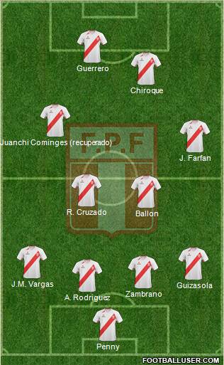 Peru Formation 2012