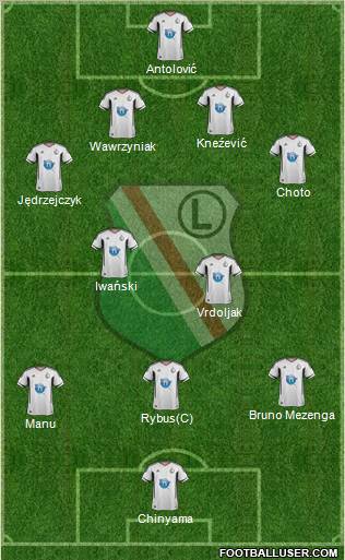 Legia Warszawa Formation 2012