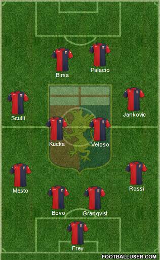 Genoa Formation 2012