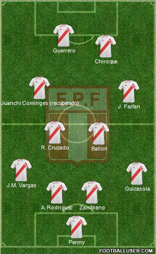 Peru Formation 2012