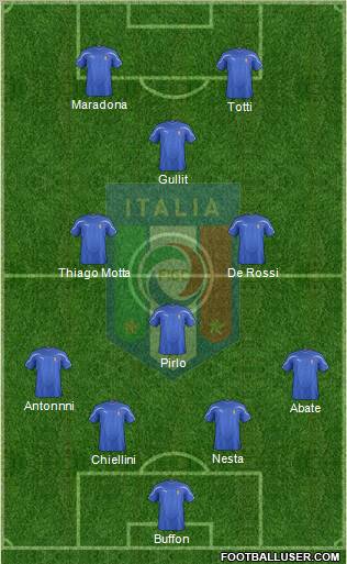 Italy Formation 2012