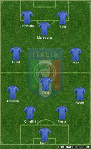 Italy Formation 2012