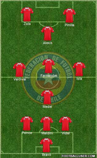 Chile Formation 2012