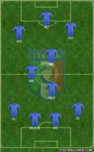 Italy Formation 2012