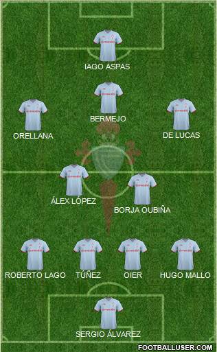 R.C. Celta S.A.D. Formation 2012