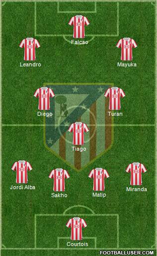 Atlético Madrid B Formation 2012