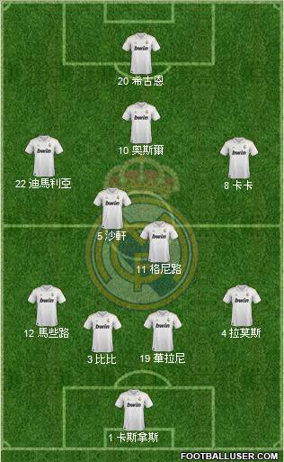 Real Madrid C.F. Formation 2012