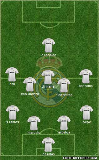 Real Madrid C.F. Formation 2012