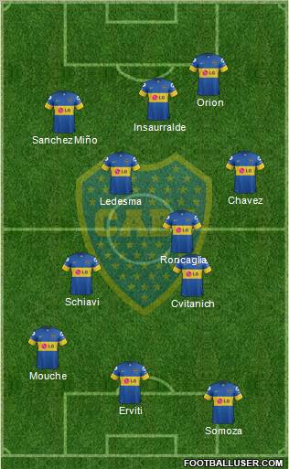 Boca Juniors Formation 2012