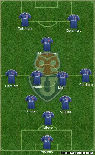 CF Universidad de Chile Formation 2012