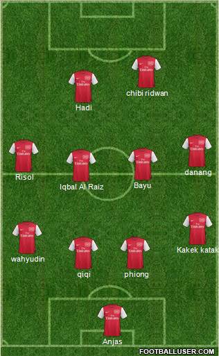 Arsenal Formation 2012