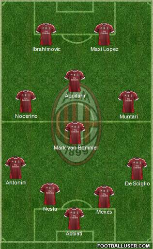 A.C. Milan Formation 2012