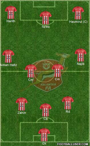 Kelantan Formation 2012