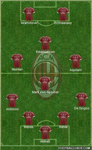 A.C. Milan Formation 2012