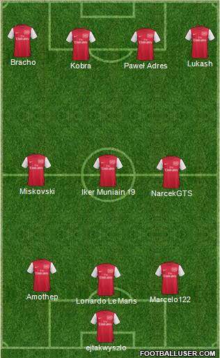 Arsenal Formation 2012