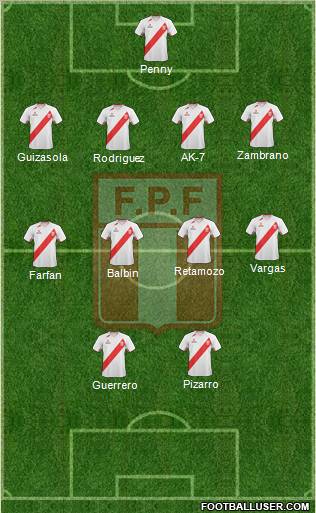 Peru Formation 2012