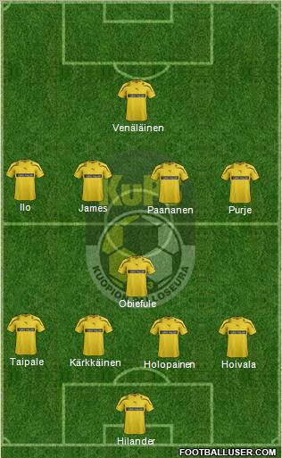 Kuopion Palloseura Formation 2012