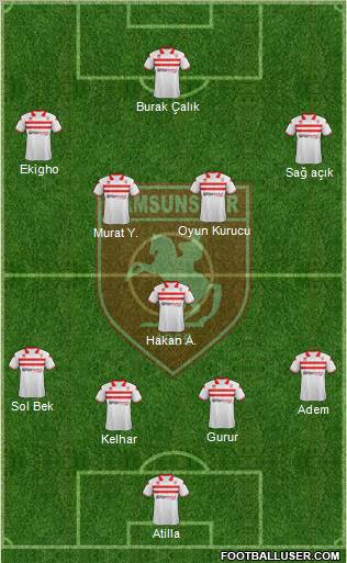 Samsunspor Formation 2012