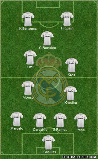 Real Madrid C.F. Formation 2012