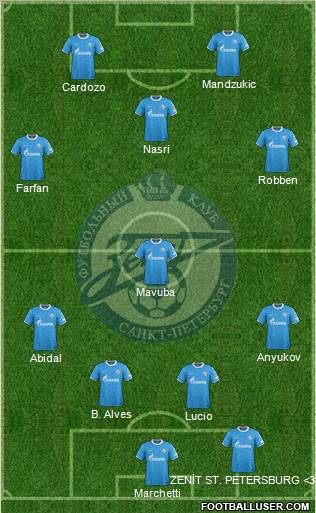 Zenit St. Petersburg Formation 2012