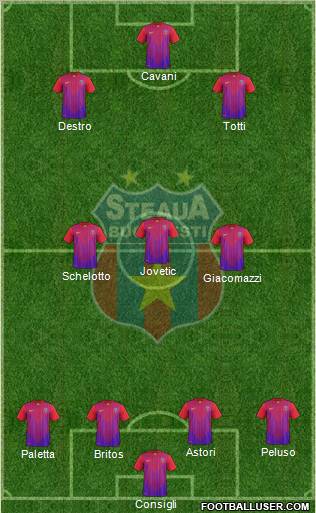 FC Steaua Bucharest Formation 2012