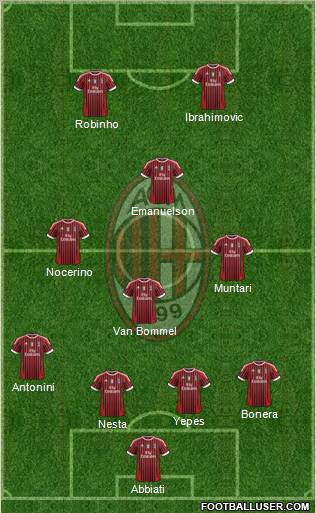 A.C. Milan Formation 2012