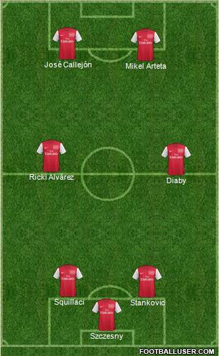 Arsenal Formation 2012