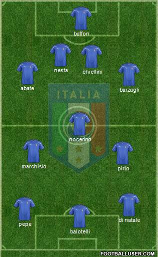 Italy Formation 2012