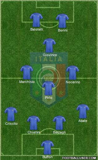 Italy Formation 2012