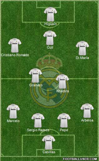 Real Madrid C.F. Formation 2012