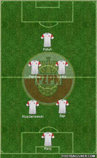 Poland Formation 2012