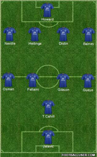 Everton Formation 2012