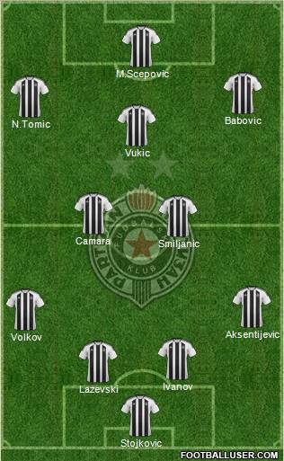 FK Partizan Beograd Formation 2012